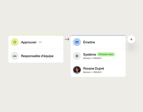 Visualisation d'un workflow d'approbation intelligent